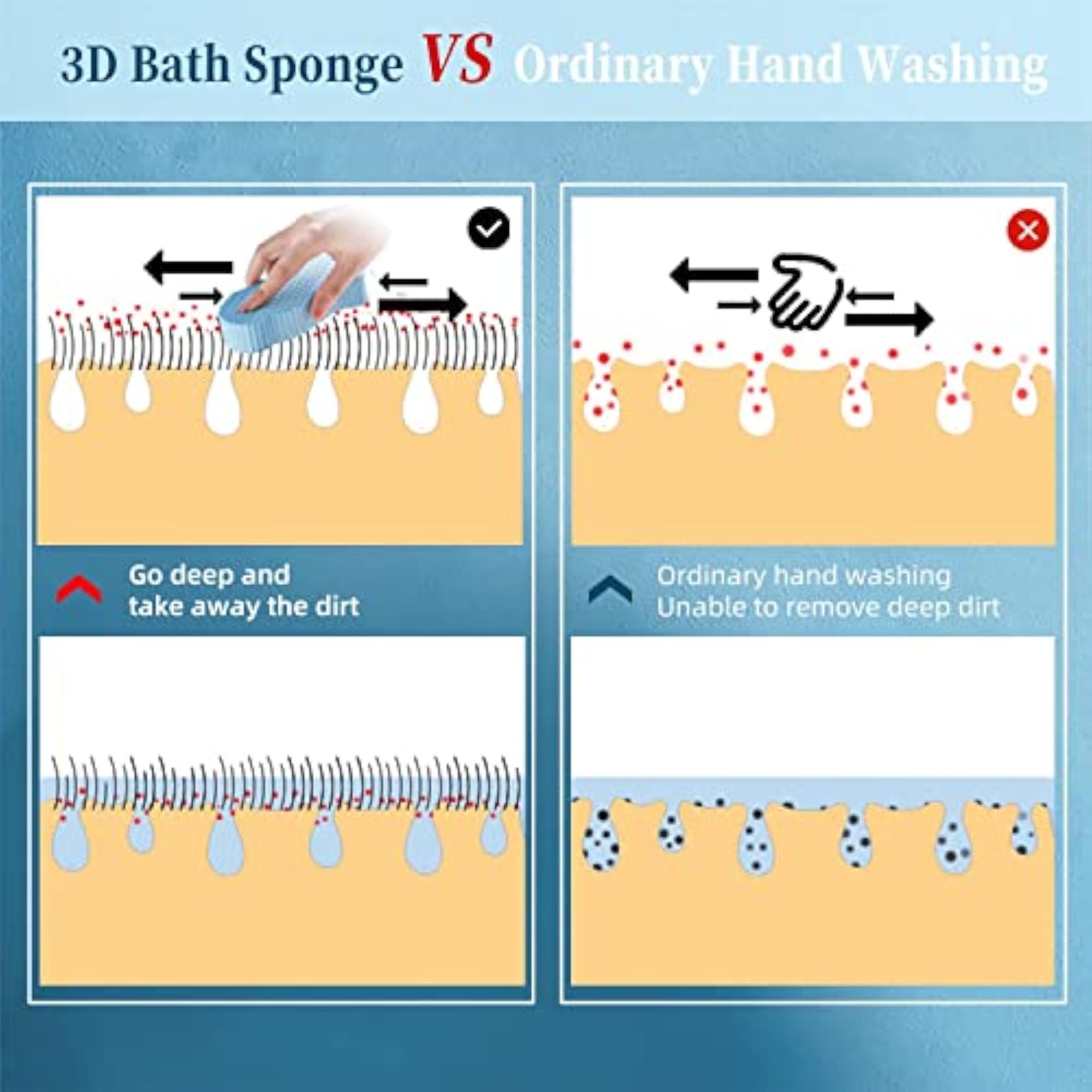 Body Scrubber Exfoliating 3D Bath Sponge, Reusable for All Ages